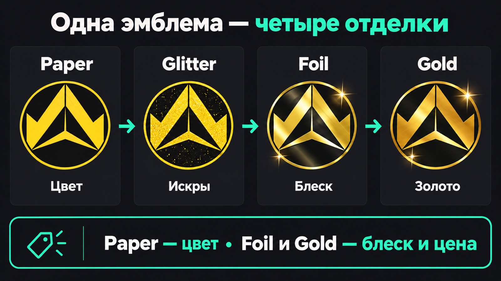 Сравнение отделок наклеек CS2: Paper, Glitter, Foil и Gold в чёрном и жёлтом
