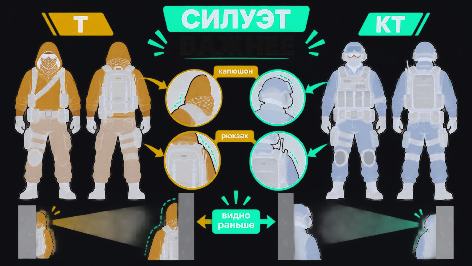 Сравнение силуэтов дешёвых агентов CS2 за террористов и спецназ