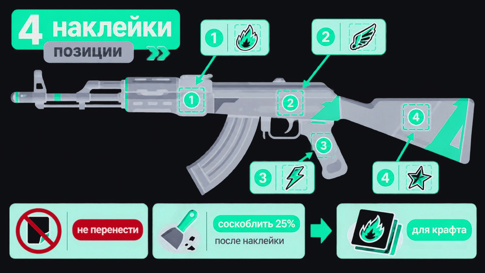 Четыре наклейки на корпусе винтовки — схема позиций для крафта в CS2
