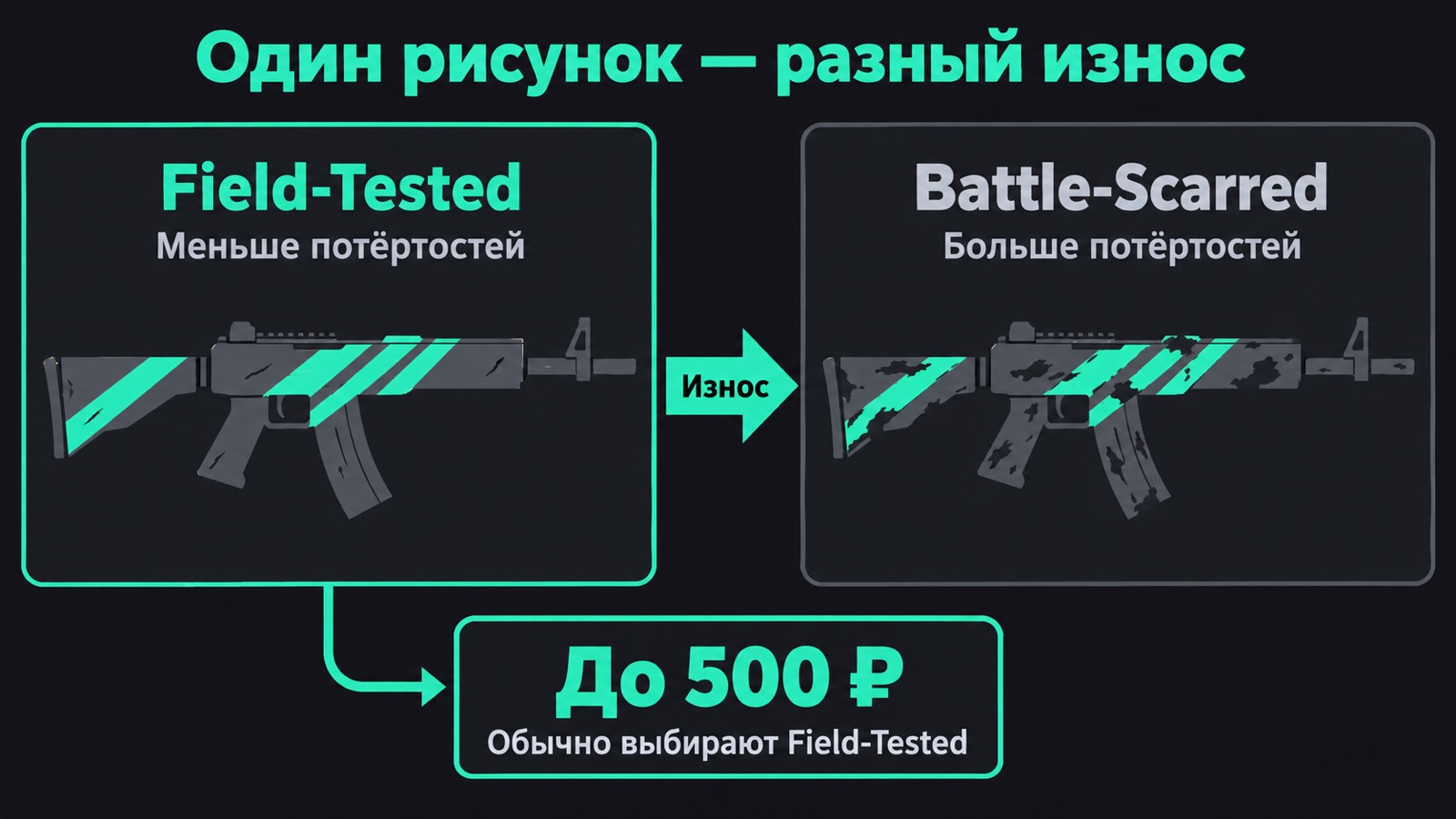 Сравнение износа скина CS2: Field-Tested и Battle-Scarred