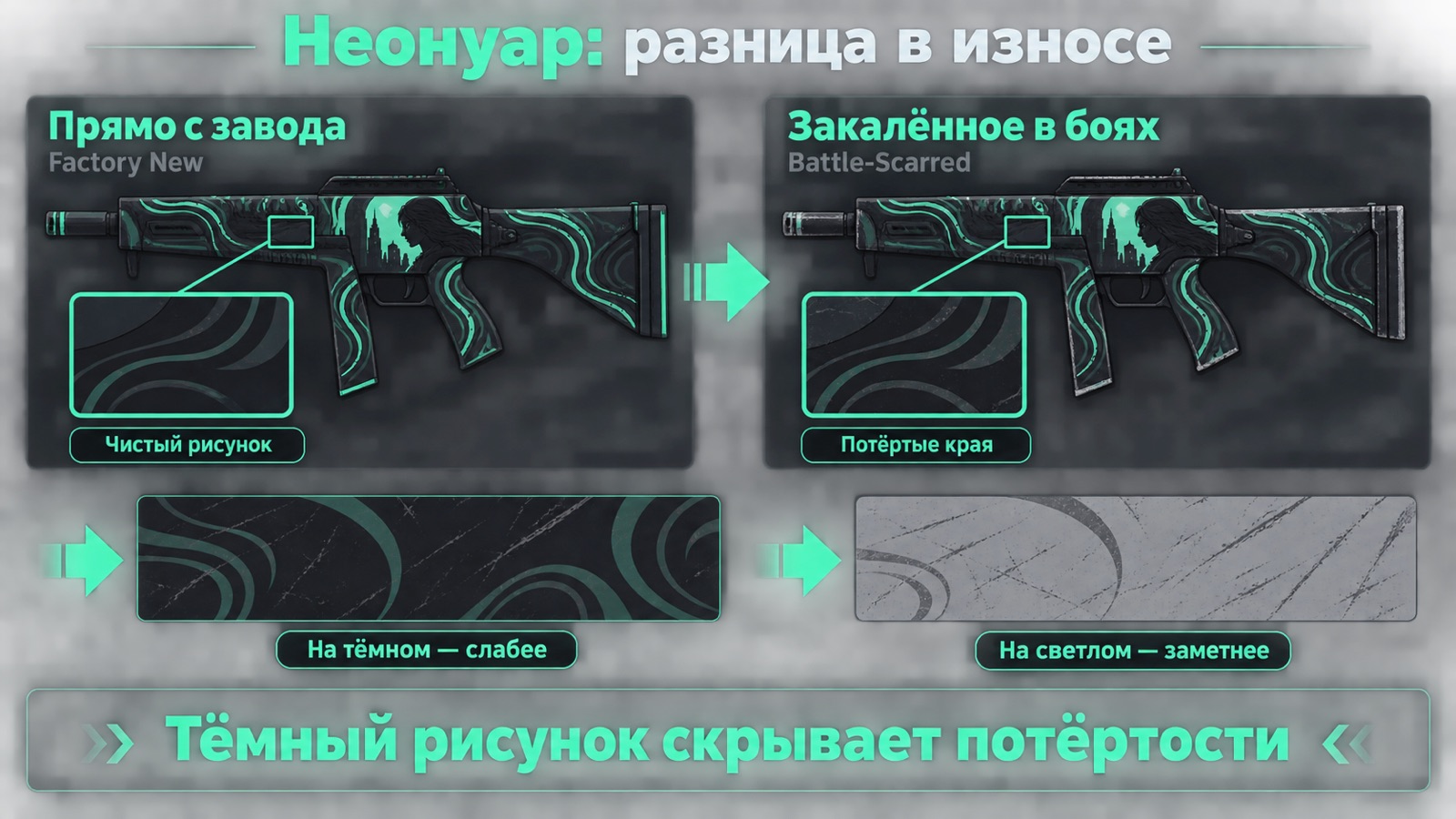 Сравнение износа скина Неонуар: Factory New и Battle-Scarred
