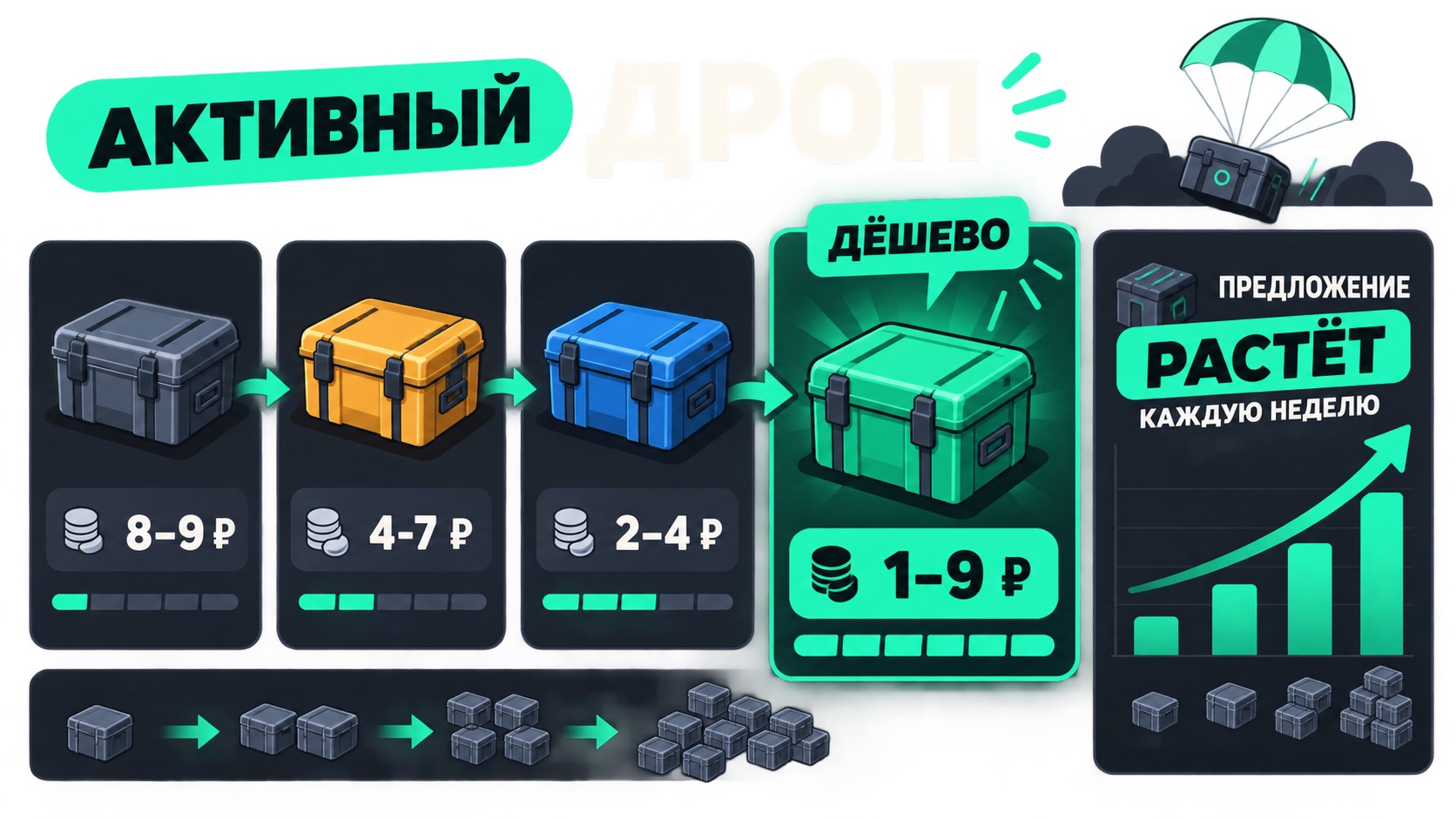 Сравнение цен дешёвых кейсов CS2 из активного дропа