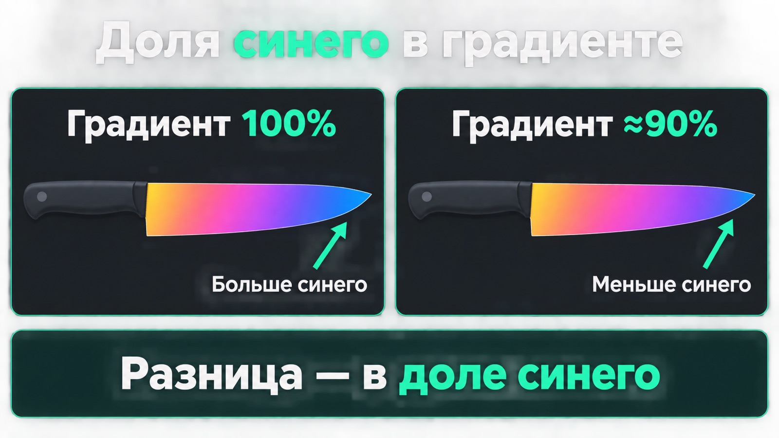 Сравнение градиента 100% и 90% на клинке ножа: доля синего цвета