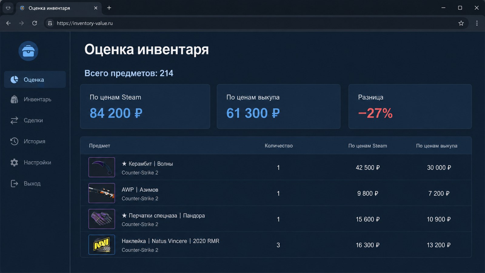 Три оценки одного инвентаря CS2: цена Steam, цена сервиса-оценщика и сумма выкупа площадкой