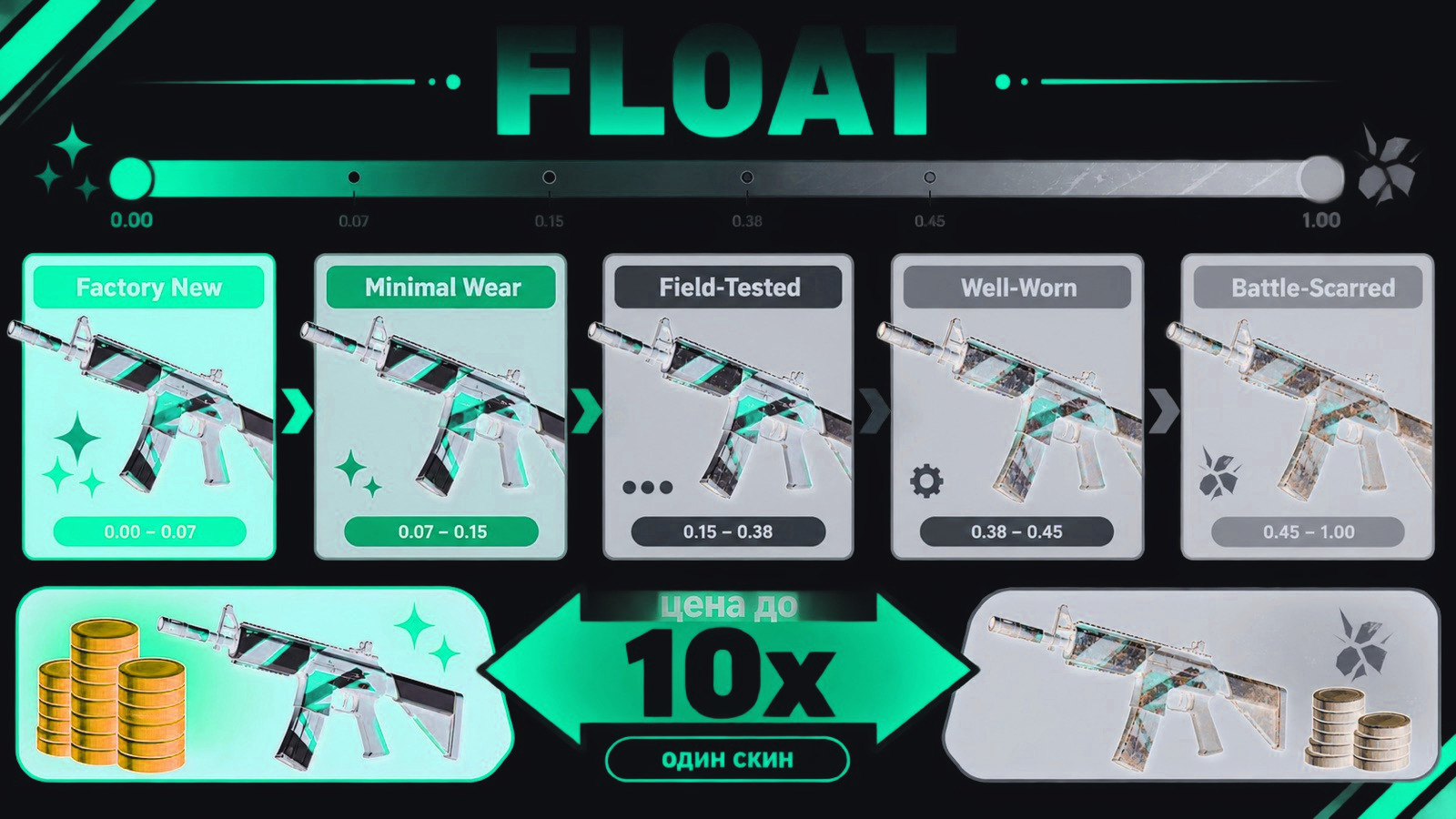 Шкала float и пять качеств износа скина AK-47 от Factory New до Battle-Scarred